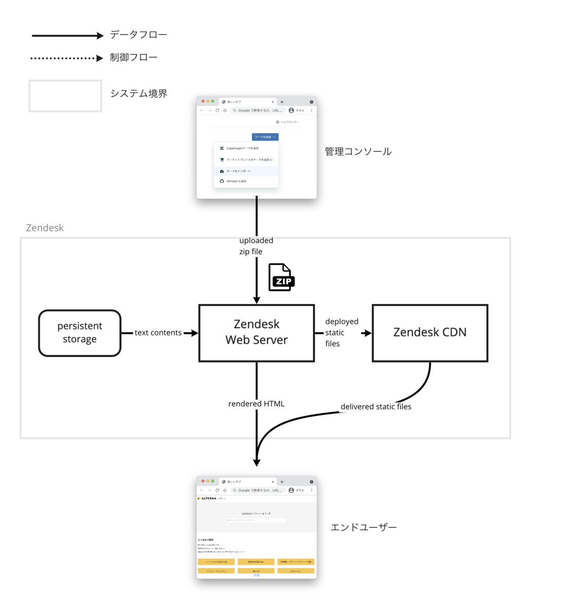 f:id:tacke_jp:20211004214117p:plain