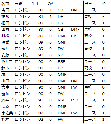 f:id:tackeyamori:20160831125852p:plain f:id:tackeyamori:20160831125852p:plain