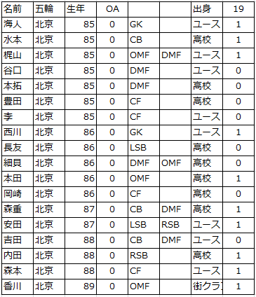 f:id:tackeyamori:20160831125931p:plain f:id:tackeyamori:20160831125931p:plain