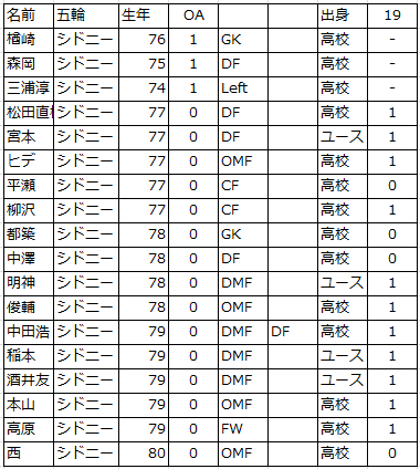 f:id:tackeyamori:20160831130115p:plain f:id:tackeyamori:20160831130115p:plain