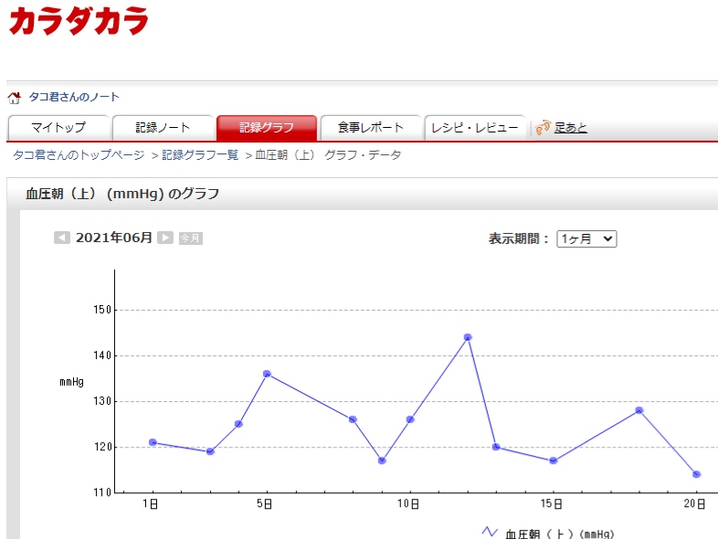 f:id:tacokun:20210620052918j:plain