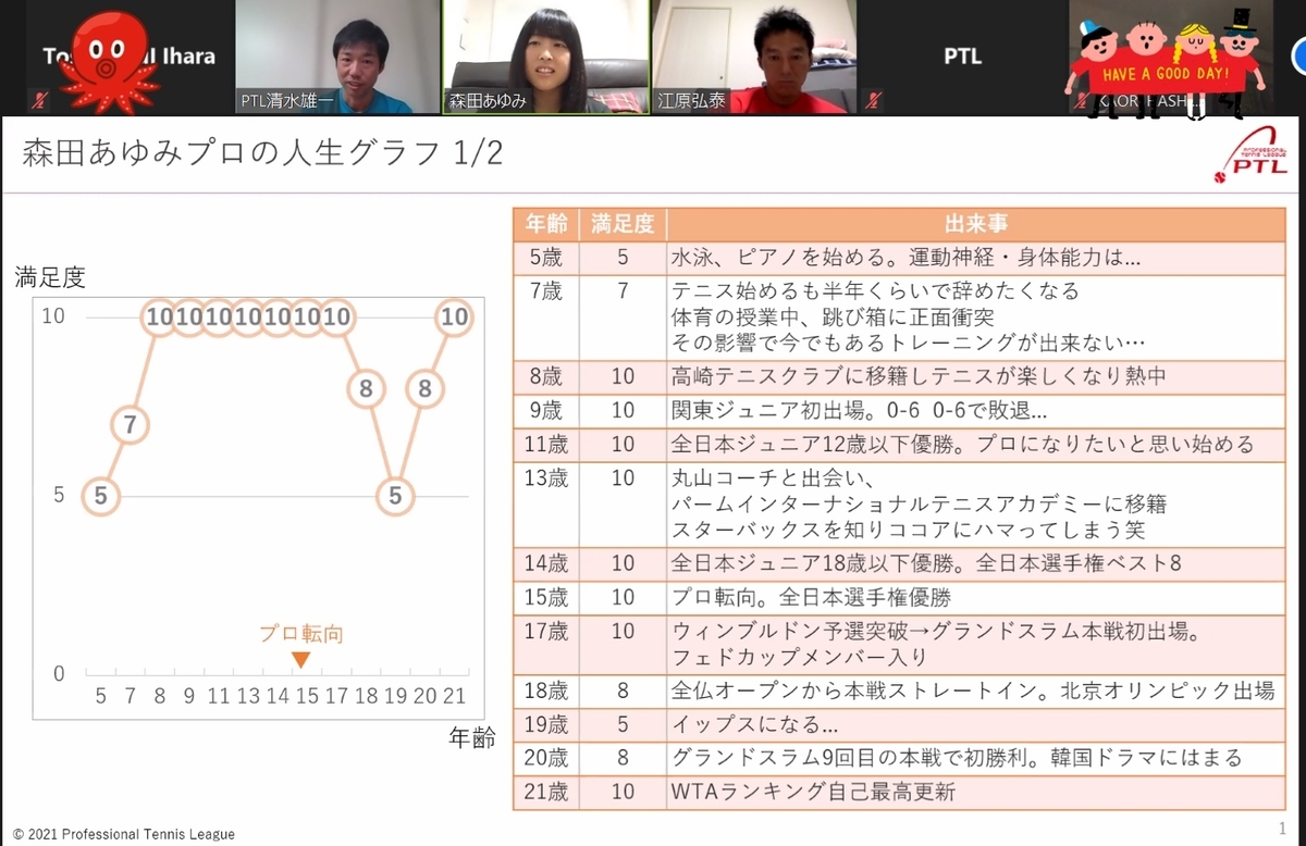 f:id:tacokun:20210702053830j:plain