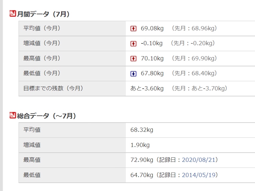 f:id:tacokun:20210718085703j:plain