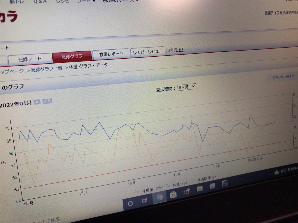 f:id:tacokun:20220119072451j:image f:id:tacokun:20220119072451j:image