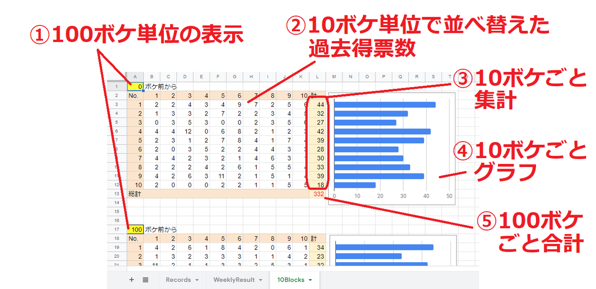 10ボケごと集計シート(1)