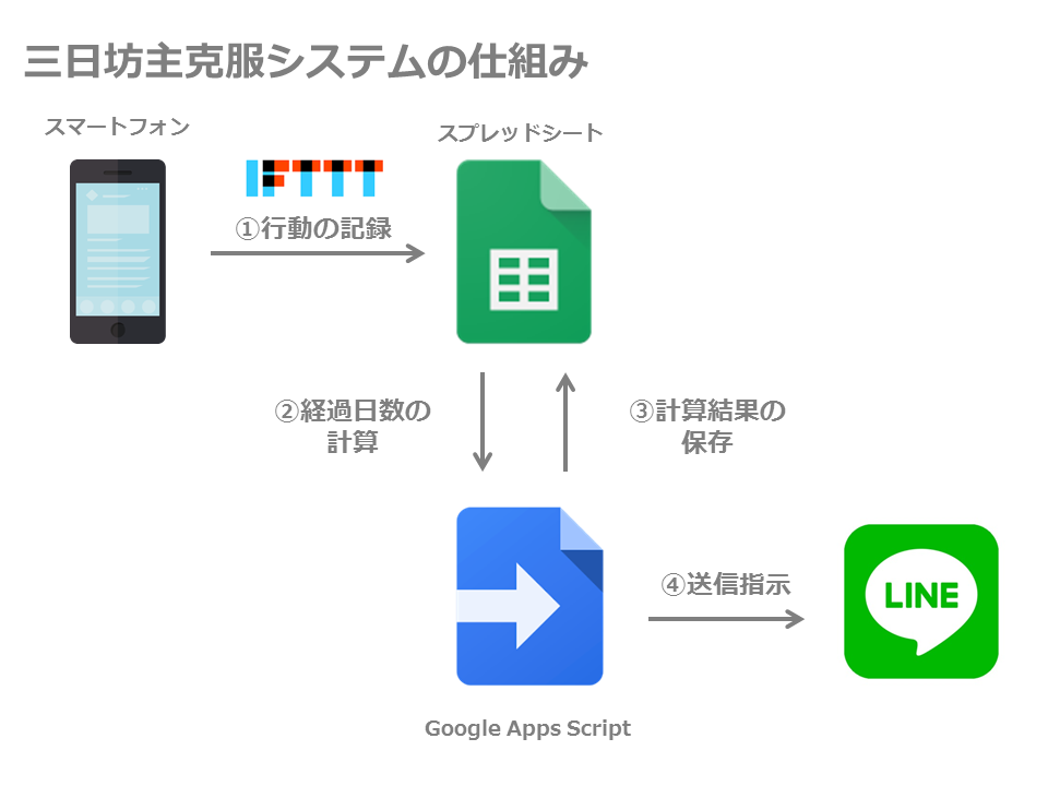 f:id:tadaken3:20170922114518p:plain f:id:tadaken3:20170922114518p:plain