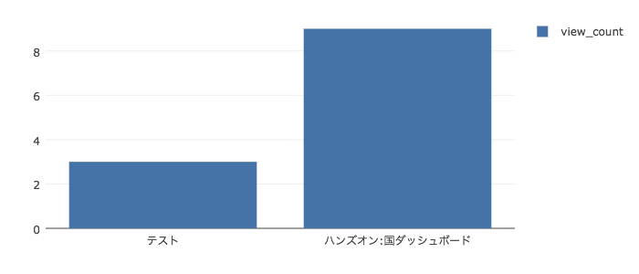 f:id:tadaken3:20180131233326p:plain f:id:tadaken3:20180131233326p:plain