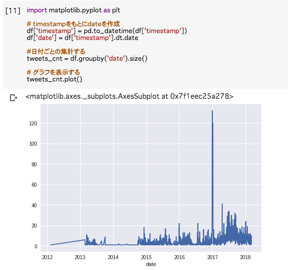 f:id:tadaken3:20180311233750p:plain f:id:tadaken3:20180311233750p:plain