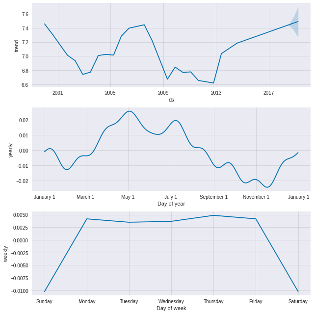 f:id:tadaken3:20180324030010p:plain f:id:tadaken3:20180324030010p:plain