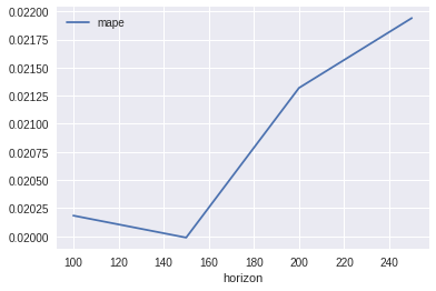 f:id:tadaken3:20180324115117p:plain f:id:tadaken3:20180324115117p:plain
