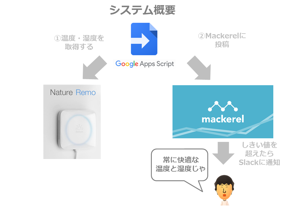 f:id:tadaken3:20180926172948p:plain