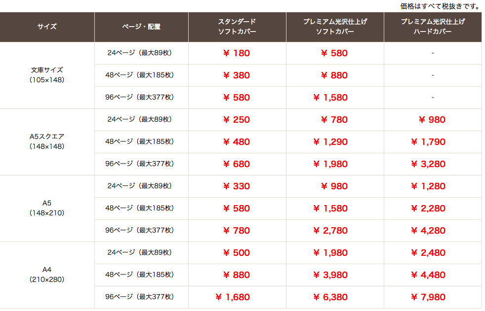 f:id:tadamomo:20180430203329p:plain f:id:tadamomo:20180430203329p:plain