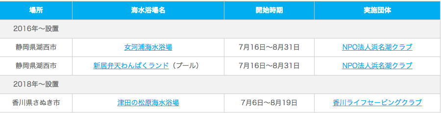 f:id:tadamomo:20180724183915p:plain f:id:tadamomo:20180724183915p:plain