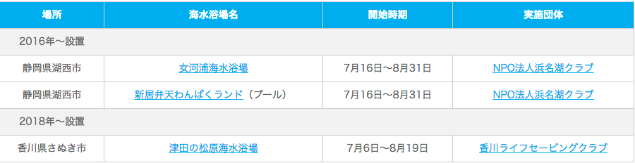 f:id:tadamomo:20180724183915p:plain