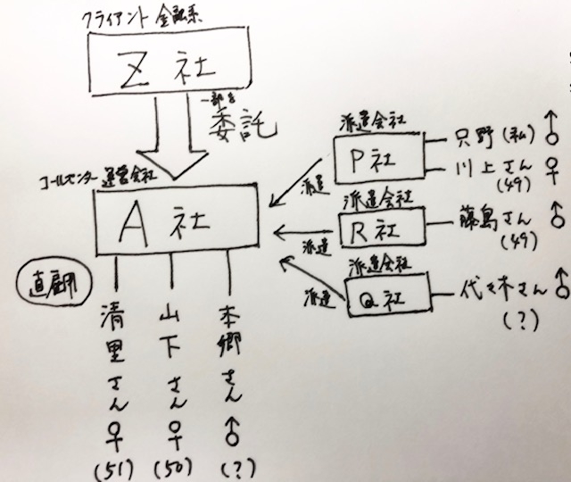 f:id:tadano_planet:20191004144736j:plain f:id:tadano_planet:20191004144736j:plain