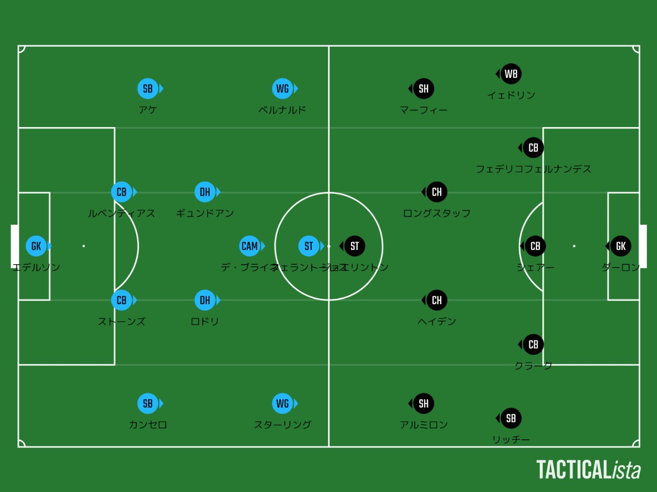 そのポジショニングはだれのため 第15節 Vs ニューカッスル Mancityを追うものは一兎を得ず