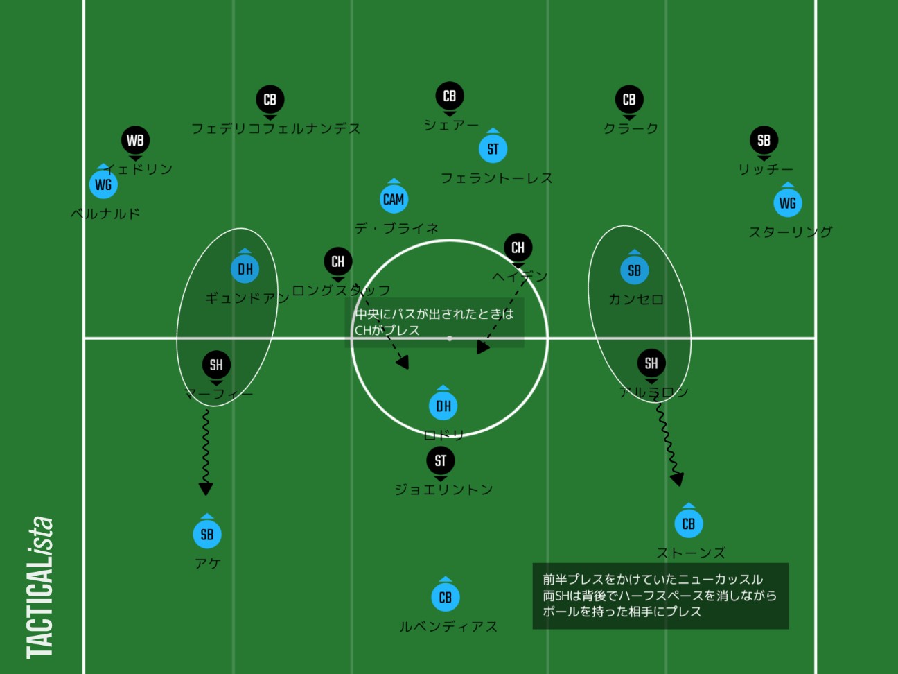 そのポジショニングはだれのため 第15節 Vs ニューカッスル Mancityを追うものは一兎を得ず