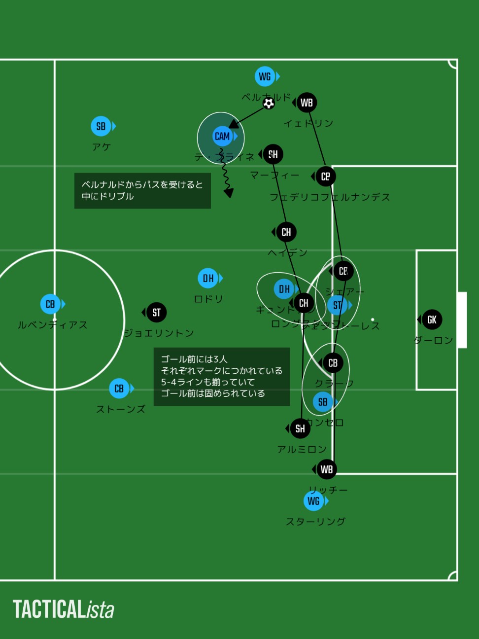 そのポジショニングはだれのため 第15節 Vs ニューカッスル Mancityを追うものは一兎を得ず
