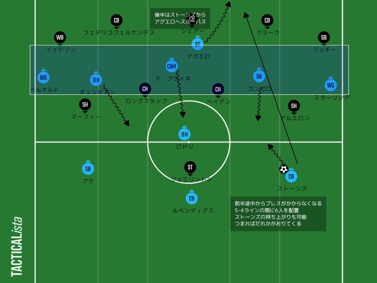 マンチェスターシティ 21シーズンレビュー Mancityを追うものは一兎を得ず