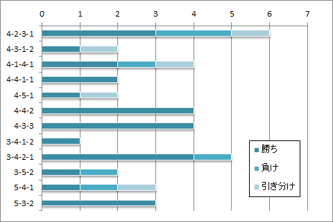 マンチェスターシティ 21シーズンレビュー Mancityを追うものは一兎を得ず