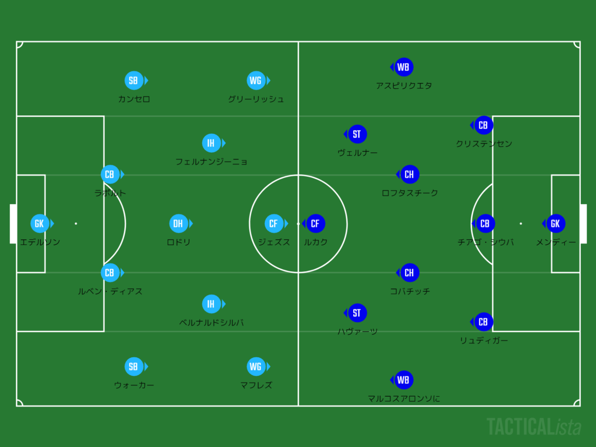 デ ブライネのタスクは守備 プレミアリーグ第6節 Chelsea Vs Manchestercity Mancityを追うものは一兎を得ず