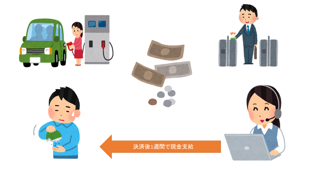 ただ旅ライフ！誰でも簡単！レンタカー回送にあると便利なカード 日本全国自由に旅する！夢のレンタカー回送ドライバー生活