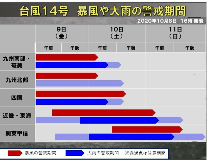 台風１４号の関東に影響がでる時間