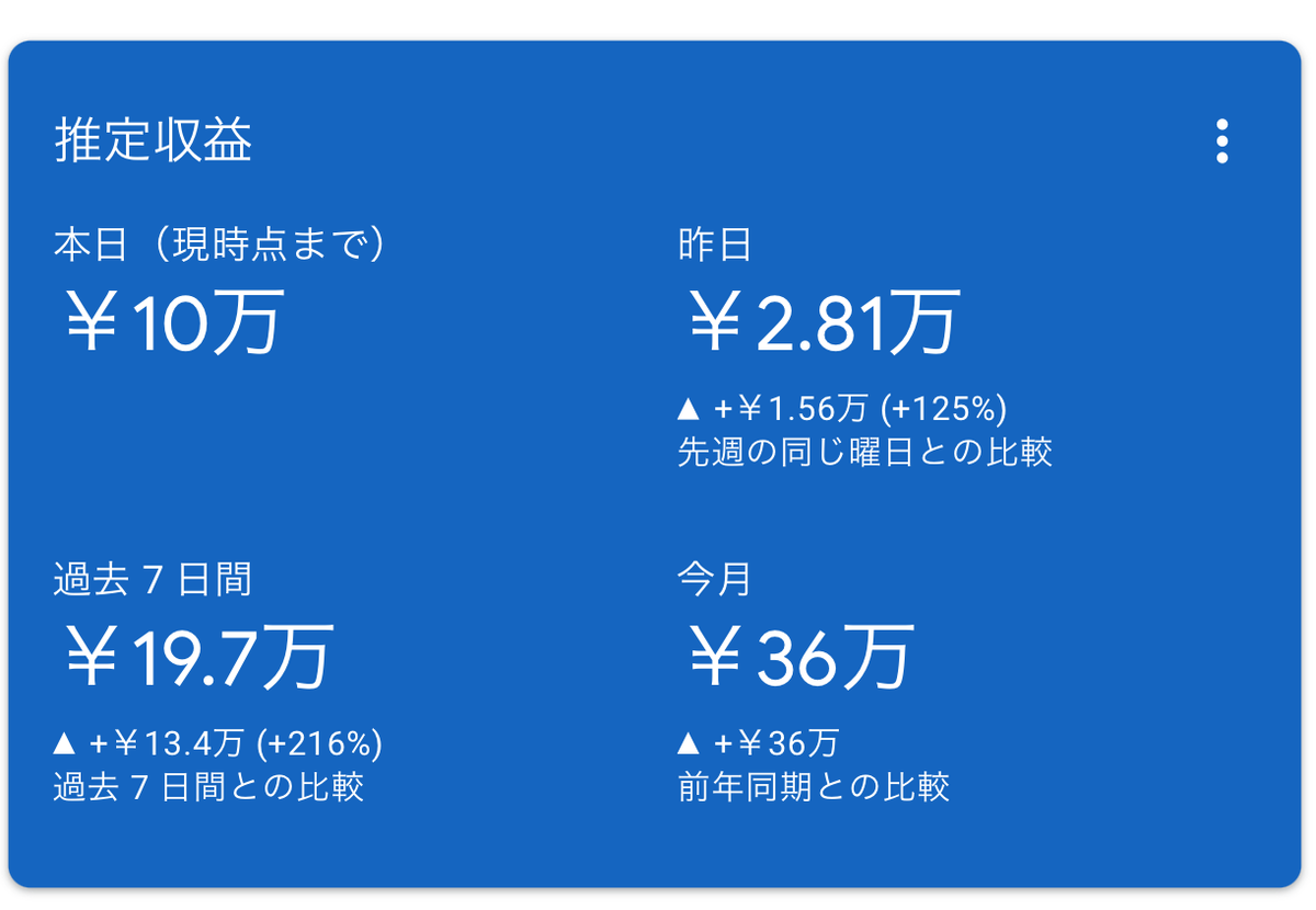 はてなブログで収益化!月10万円の稼ぎ方!収入明細!