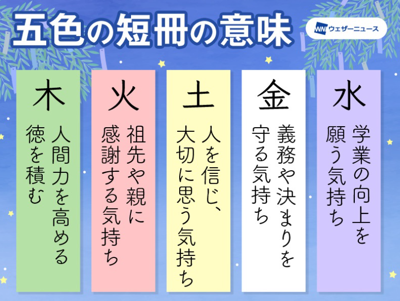 七夕の短冊の色 五色の短冊の意味 七夕の願い事 日本全国自由に旅する 夢のレンタカー回送ドライバー生活