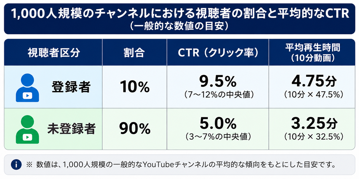 1. シミュレーションの前提条件・データ設定