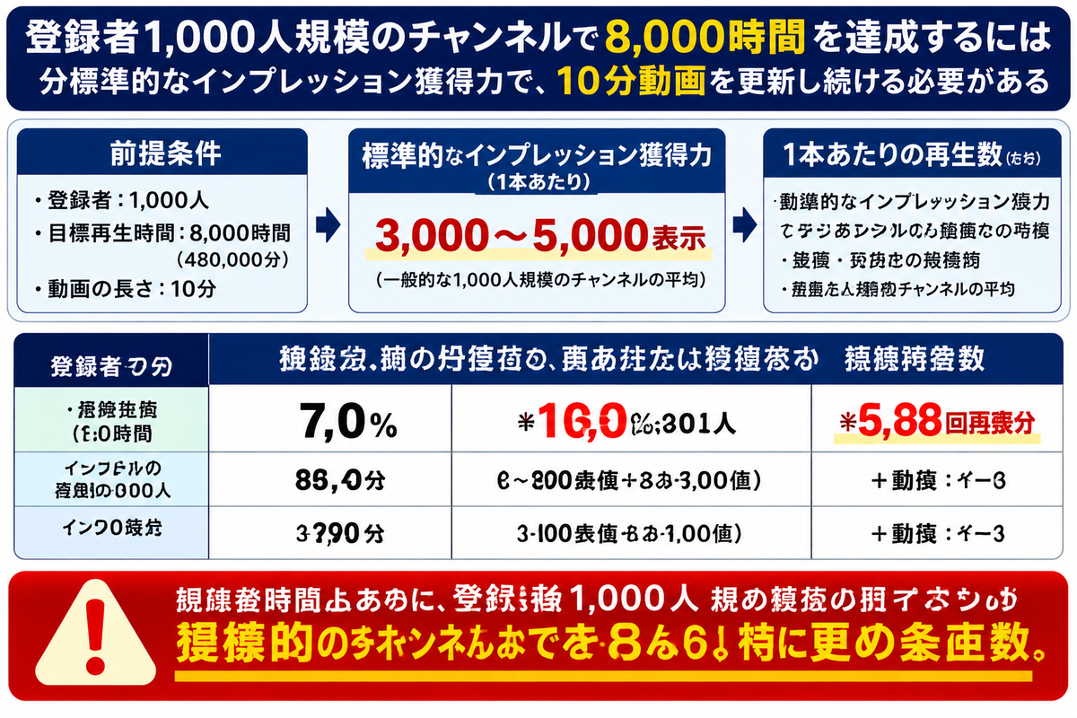 結論と分析：量産型アプローチの限界と今後の対策