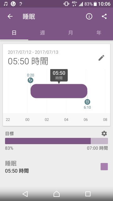 f:id:taebo0721:20170714100651j:image f:id:taebo0721:20170714100651j:image