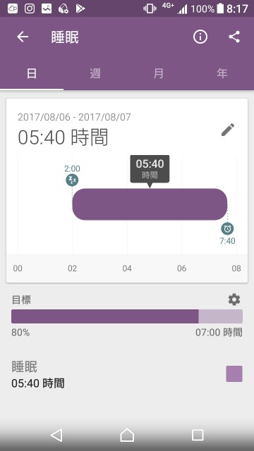 f:id:taebo0721:20170808110747j:image f:id:taebo0721:20170808110747j:image