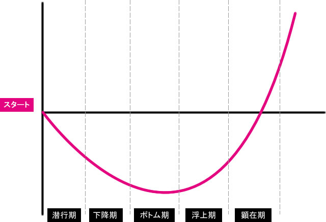f:id:taecom:20190605132828j:plain f:id:taecom:20190605132828j:plain