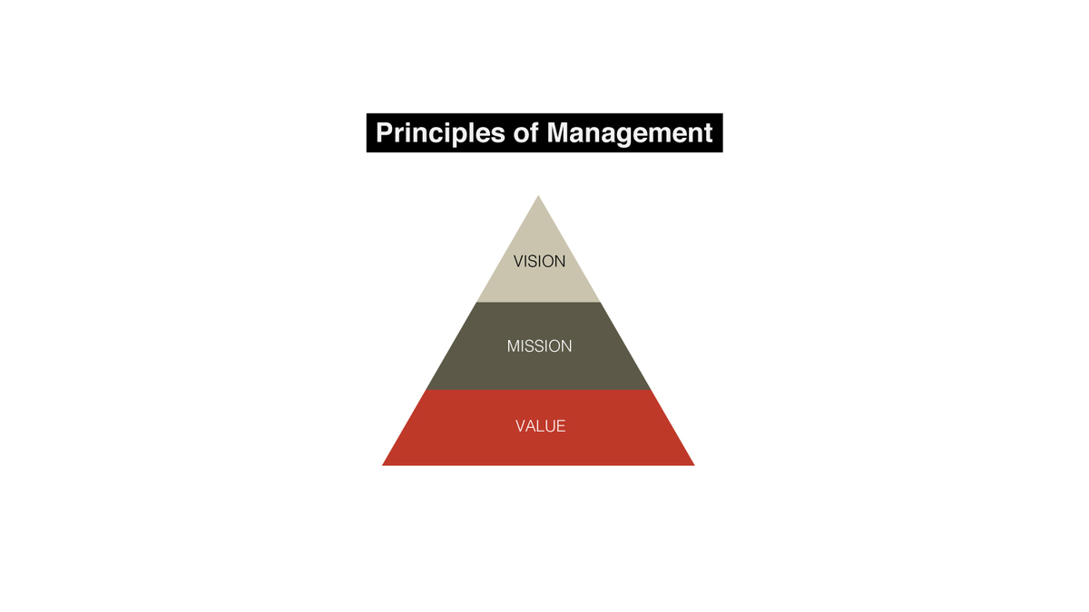 vision, mission, value