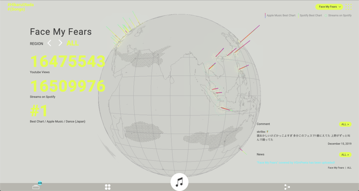 f:id:taga-min:20191217174433p:plain HikaruUtada_songs
