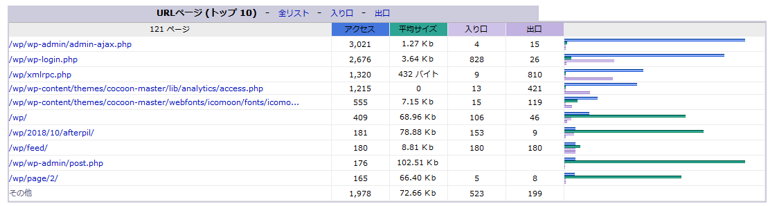 f:id:tagayshin:20190516142219p:plain