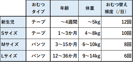 f:id:tago_ch:20210414211043p:plain
