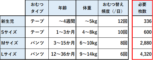 f:id:tago_ch:20210414211655p:plain