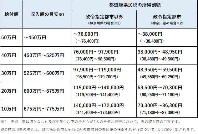 f:id:tago_ch:20210429104301p:plain