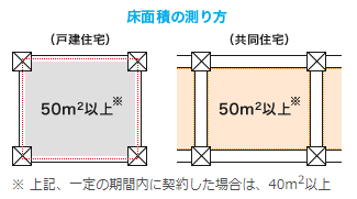 f:id:tago_ch:20210429112105p:plain