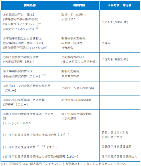 f:id:tago_ch:20210429124752p:plain