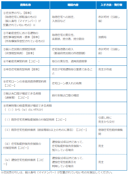 f:id:tago_ch:20210429124955p:plain