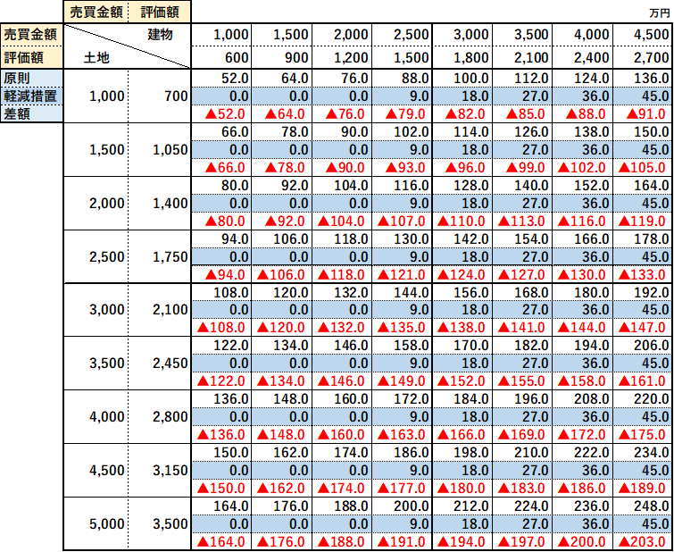 f:id:tago_ch:20210429192401p:plain