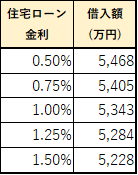 f:id:tago_ch:20210502190854p:plain
