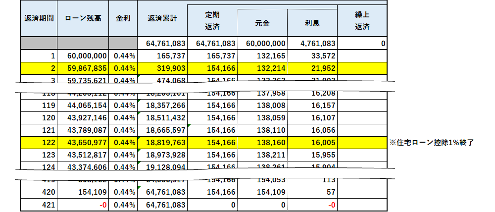 f:id:tago_ch:20210502204822p:plain