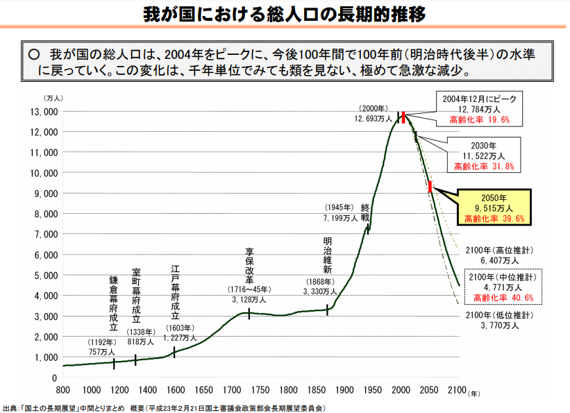 f:id:tago_ch:20210503180402p:plain