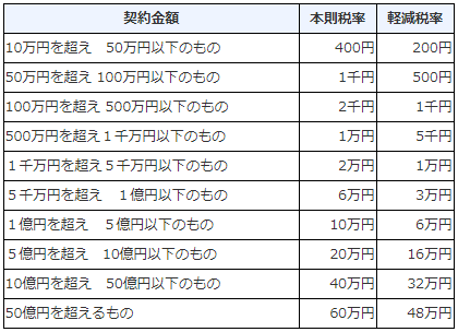 f:id:tago_ch:20210504150040p:plain