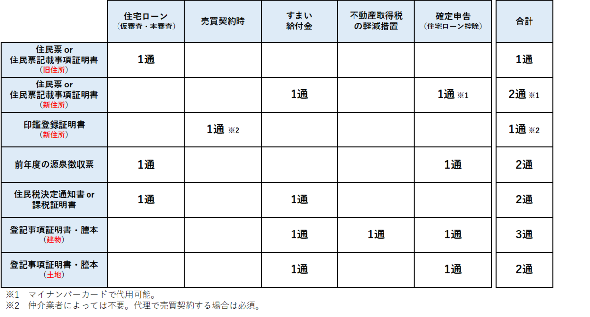 f:id:tago_ch:20210509175429p:plain