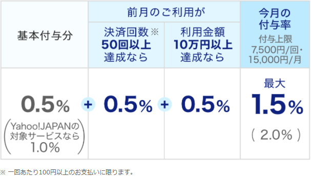 f:id:tago_ch:20210516124836p:plain